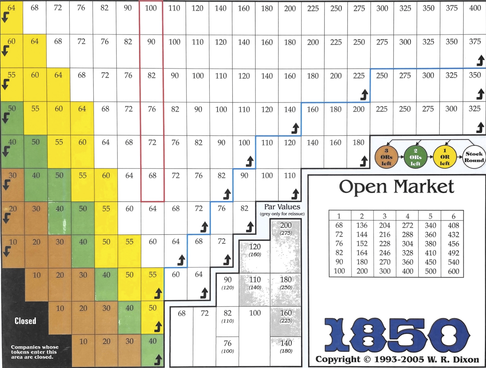 1850 Stock Market